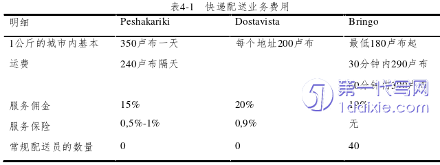 电子商务论文参考