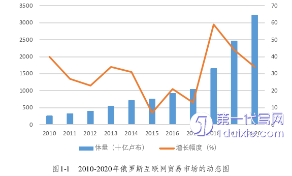 电子商务论文怎么写