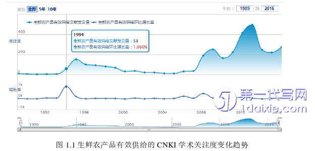 物流论文参考