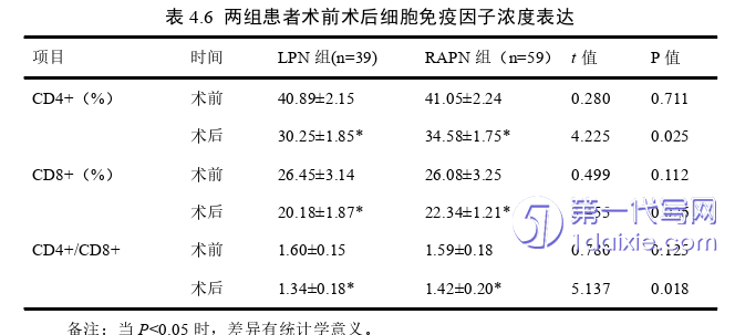 医学论文参考