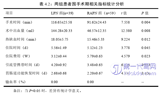 医学论文怎么写