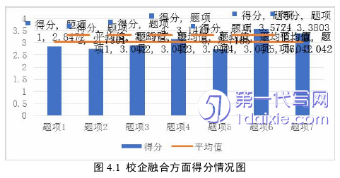 教育论文参考