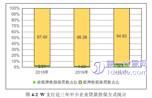 管理学论文参考