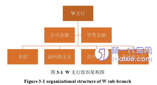 管理学论文怎么写