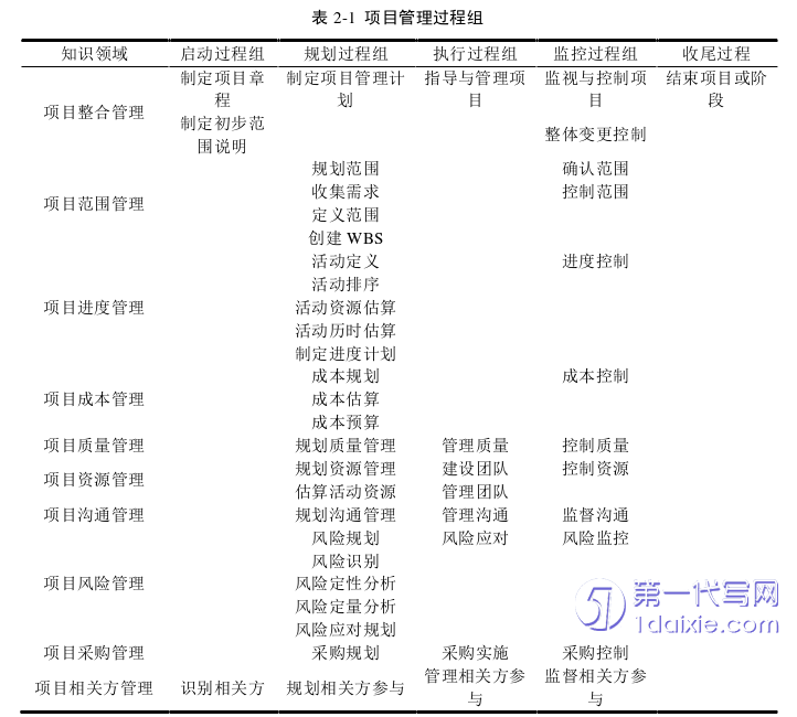 项目管理论文参考