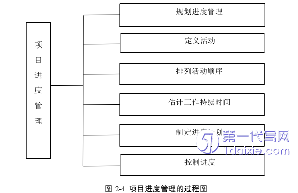 项目管理论文怎么写