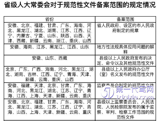 法学毕业论文怎么写