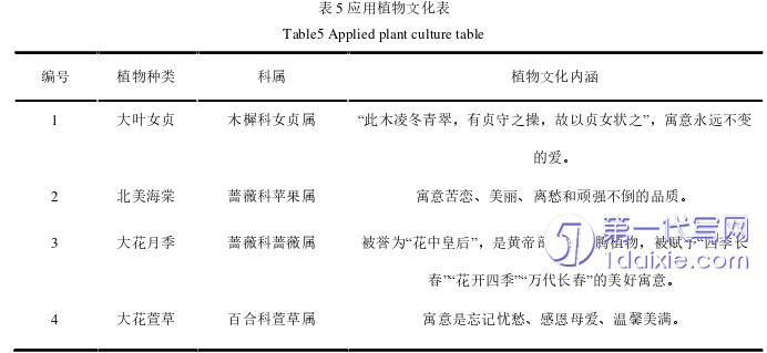 景观毕业论文参考