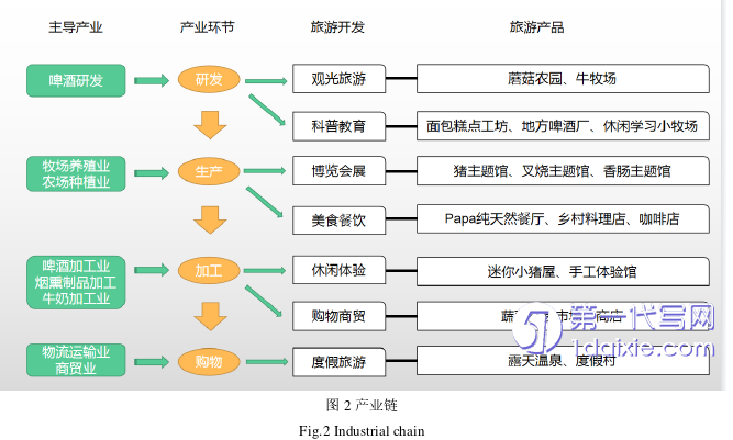 景观毕业论文怎么写