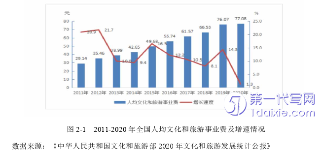 行政管理毕业论文参考