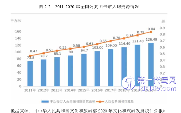 行政管理毕业论文怎么写