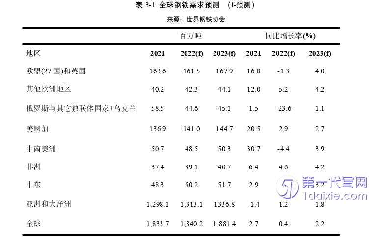 营销毕业论文怎么写