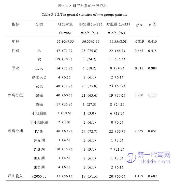 护理毕业论文怎么写