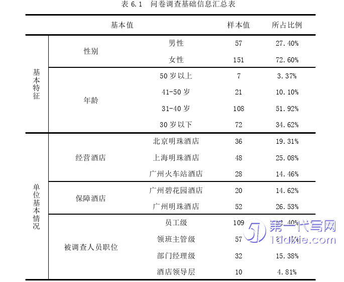 酒店管理毕业论文参考