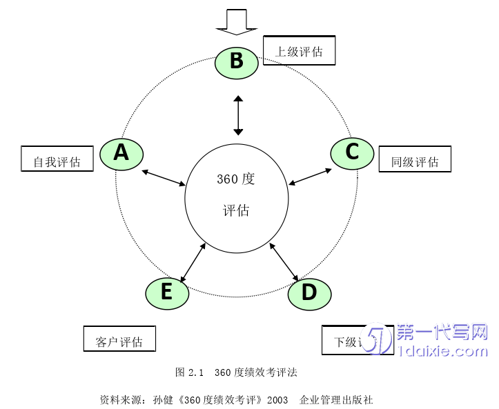 酒店管理毕业论文怎么写