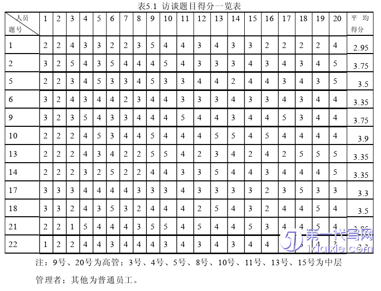 人力资源管理论文参考