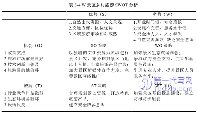 市场营销论文参考