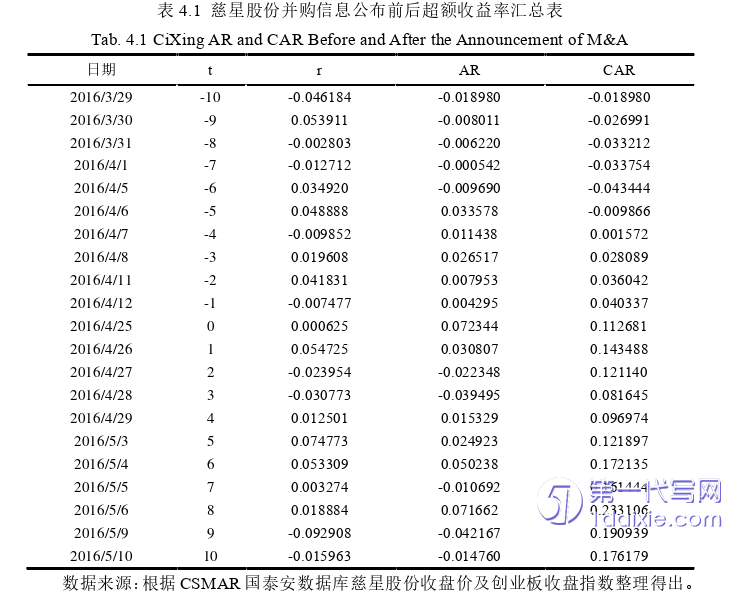 财务管理论文参考