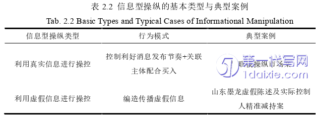 财务管理论文怎么写