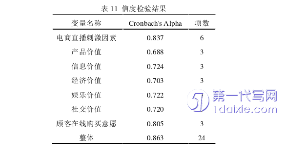 电子商务论文参考