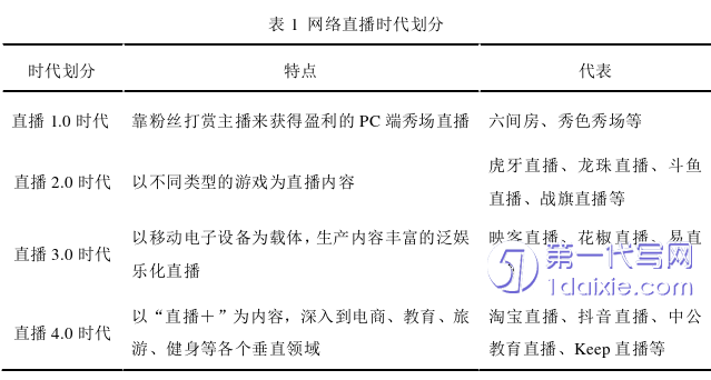 电子商务论文怎么写