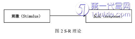 电子商务论文怎么写