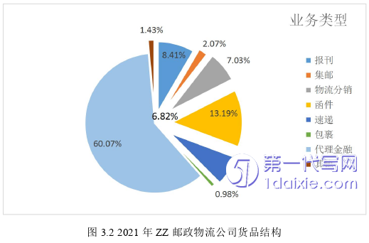 物流论文怎么写