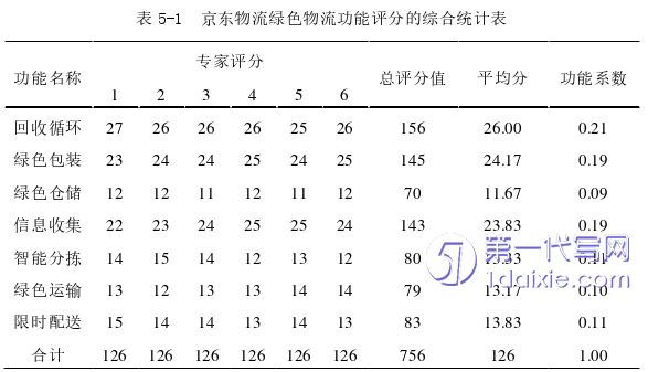 物流论文参考