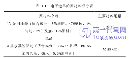 物流论文怎么写