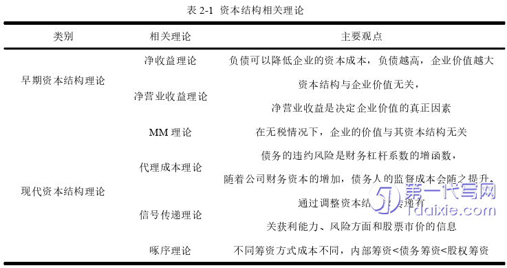 电子商务论文怎么写