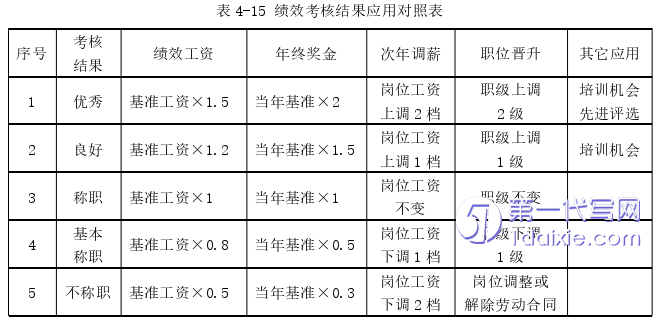 人力资源管理论文参考