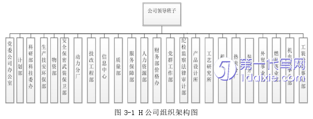 人力资源管理论文怎么写