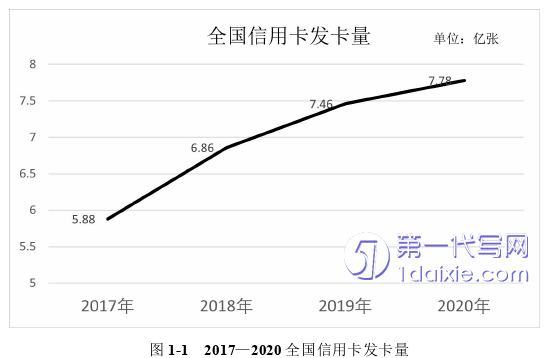 市场营销论文怎么写