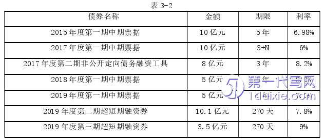 财务管理论文怎么写