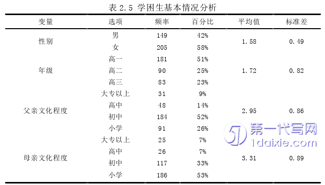 教育论文参考