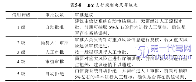 管理学论文参考