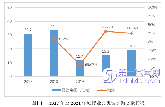 管理学论文怎么写