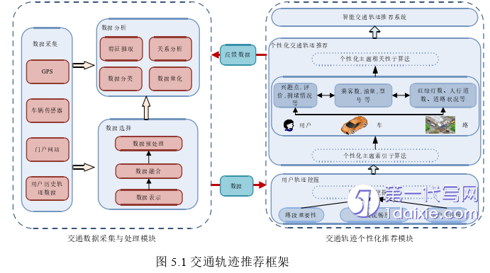 计算机论文参考