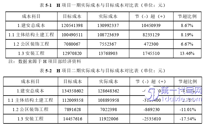 项目管理论文参考