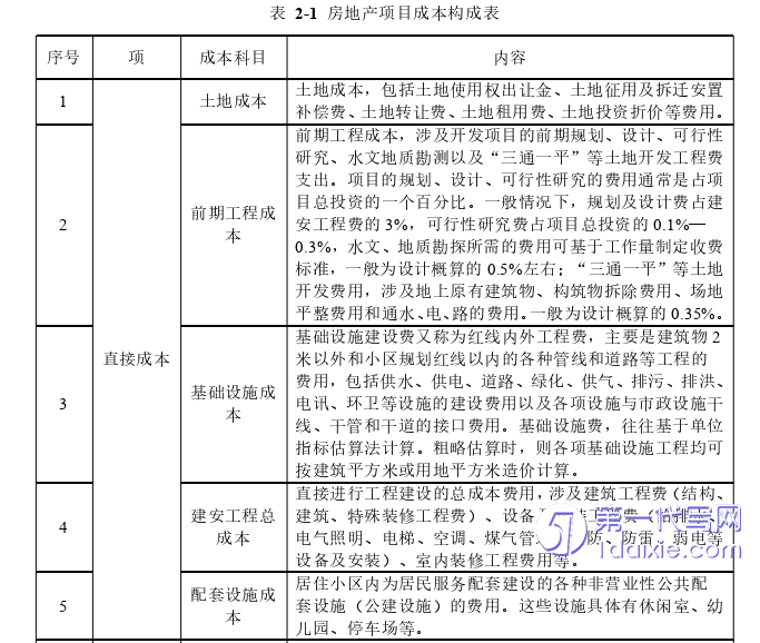 项目管理论文怎么写