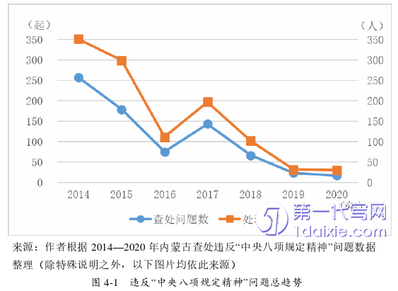 行政管理毕业论文参考