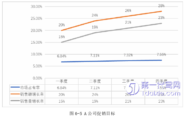 营销毕业论文参考