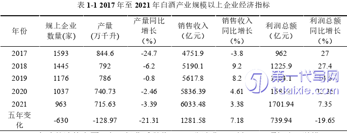 营销毕业论文怎么写