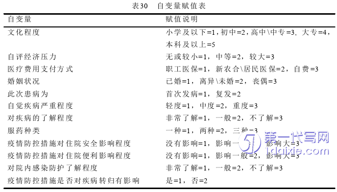 护理毕业论文参考