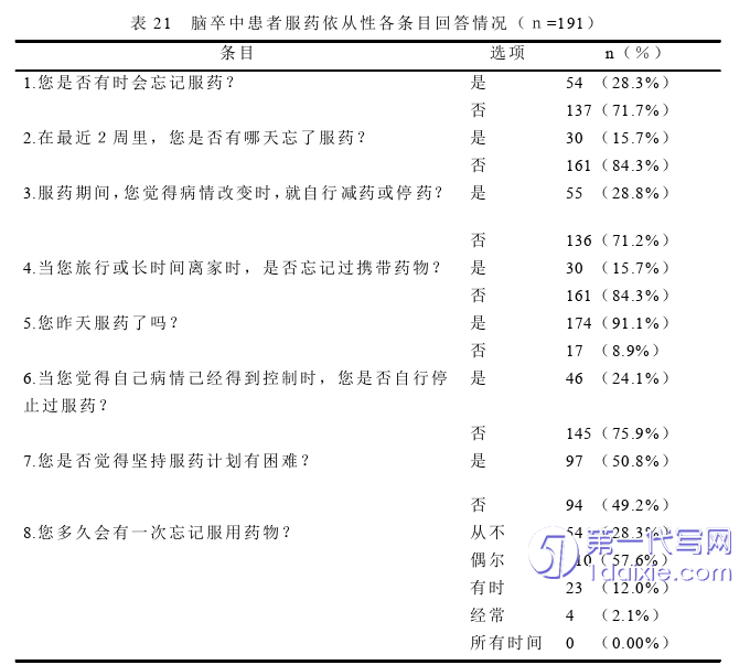 护理毕业论文怎么写