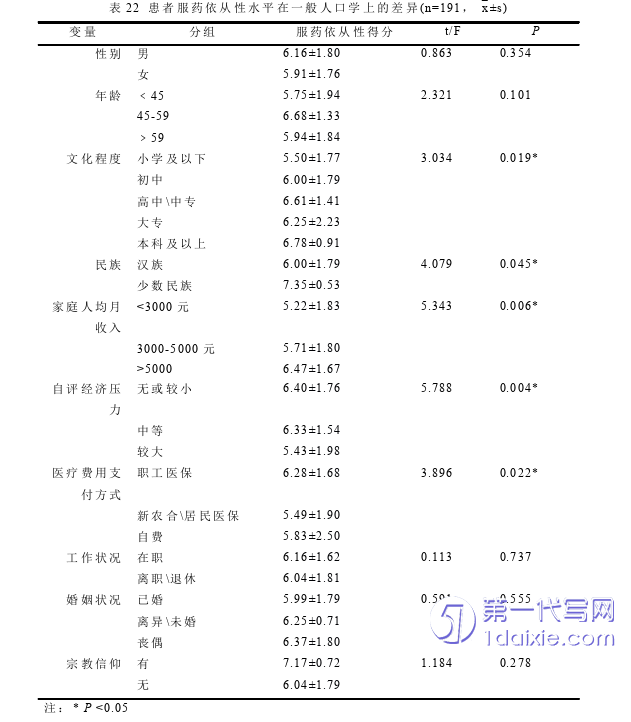 护理毕业论文怎么写