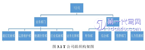 人力资源管理论文参考