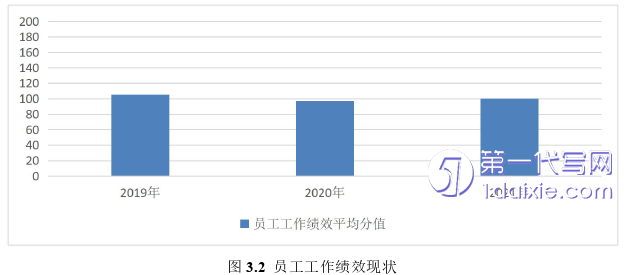 人力资源管理论文怎么写