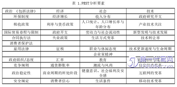 市场营销论文怎么写