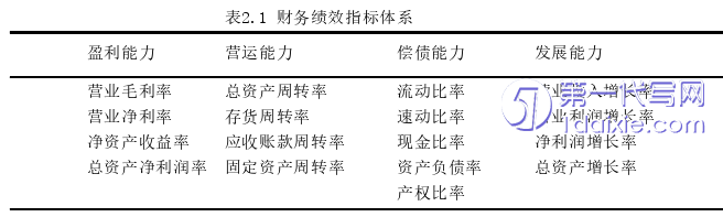 财务管理论文参考